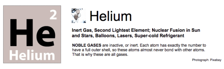 Helium and it's description